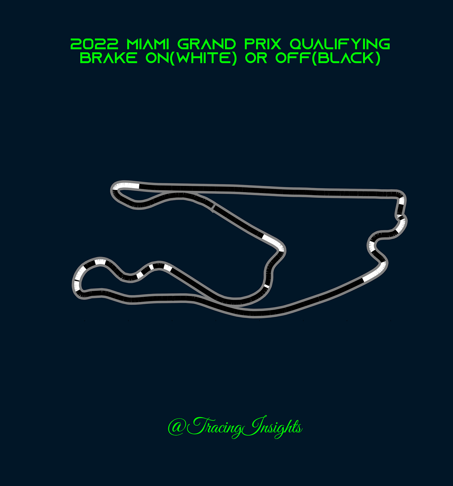 2022 Miami Grand Prix Qualifying Brake Telemetry 2022 Miami Grand Prix Qualifying Brake Telemetry