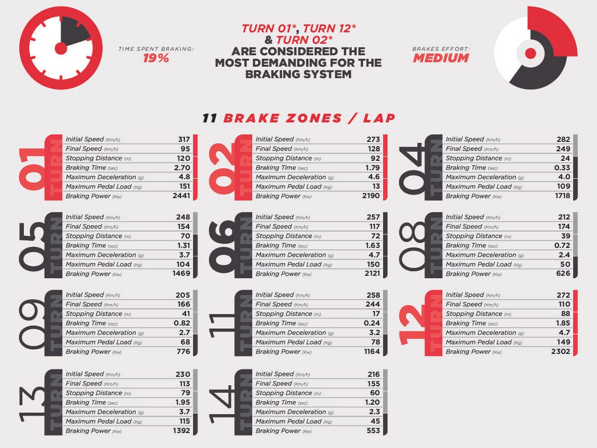 Brembo Brakes Brembo Brakes