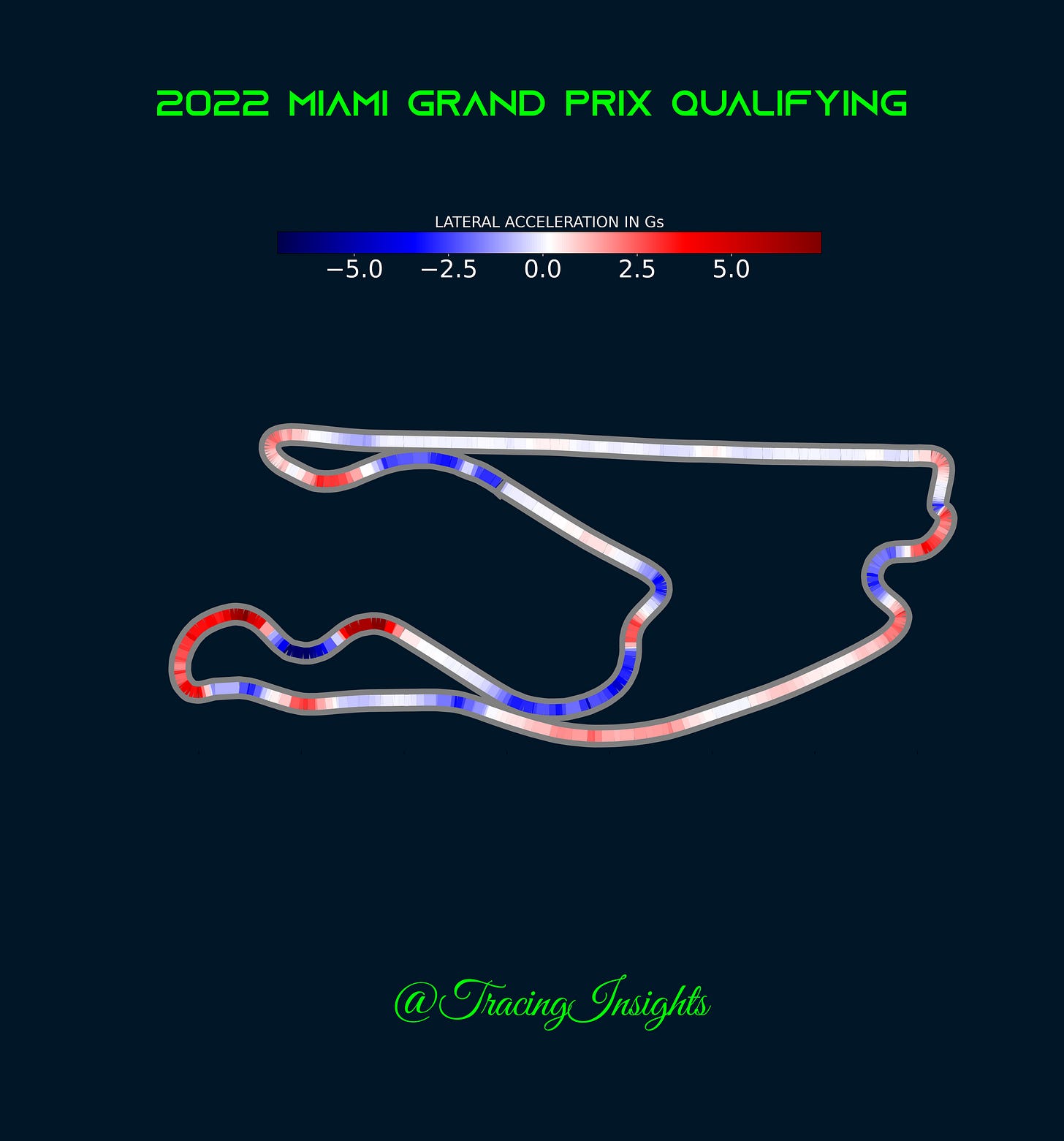 2022 Miami Grand Prix Qualifying Lateral Acceleration Telemetry 2022 Miami Grand Prix Qualifying Lateral Acceleration Telemetry