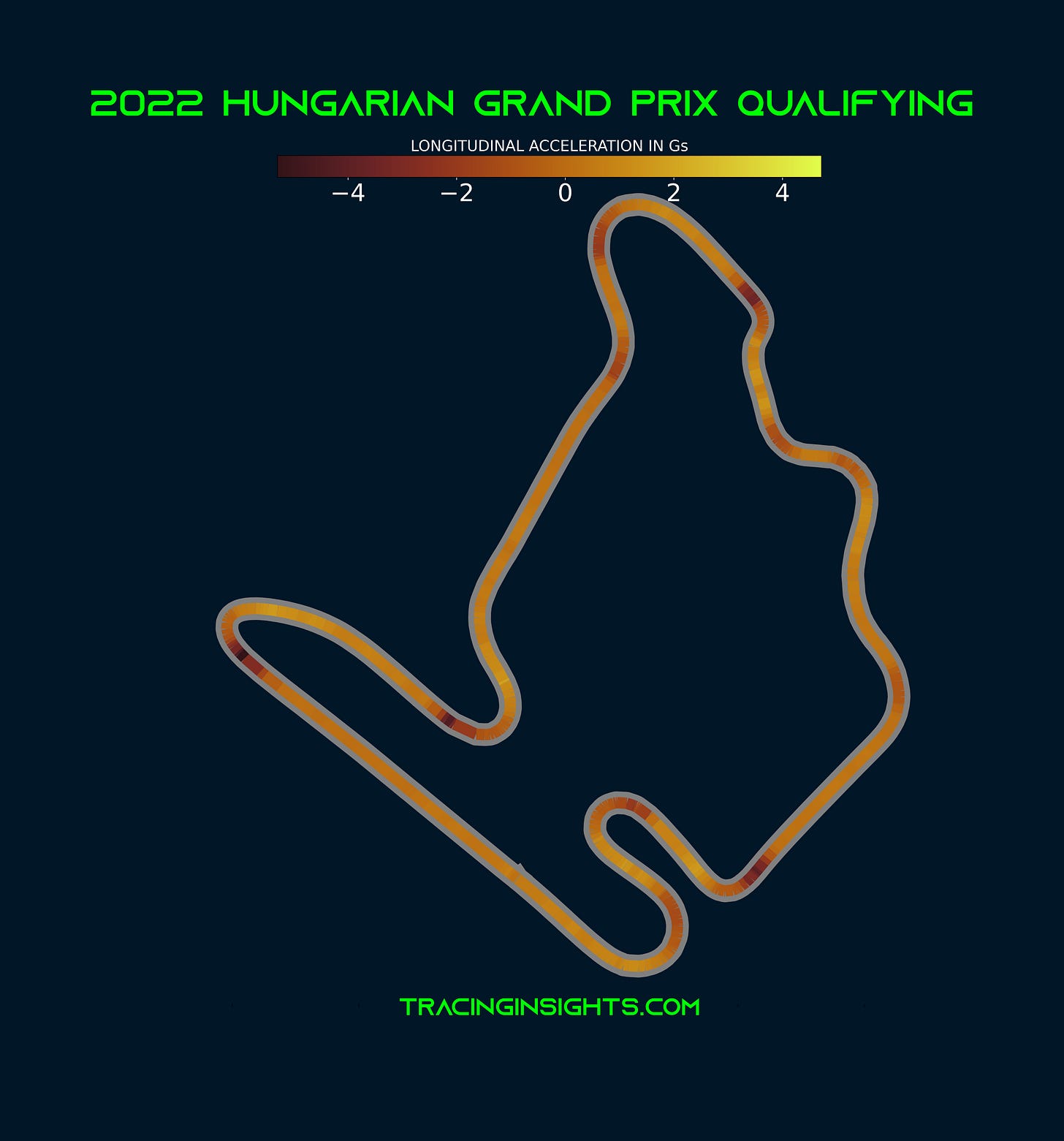 2022 Hungarian Grand Prix Telemetry - Longitudinal Acceleration 2022 Hungarian Grand Prix Telemetry - Longitudinal Acceleration