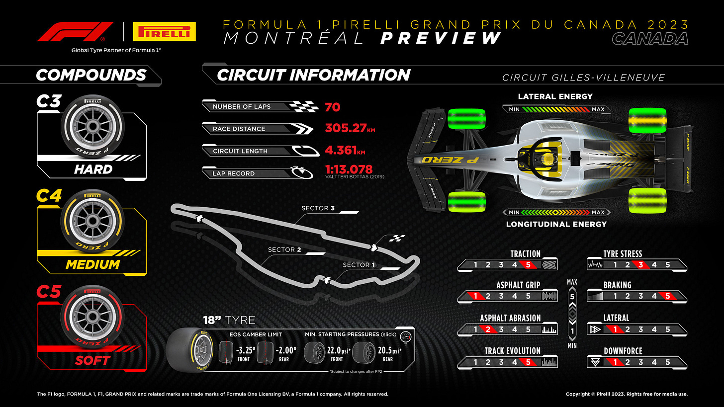 Pirelli Preview Pirelli Preview