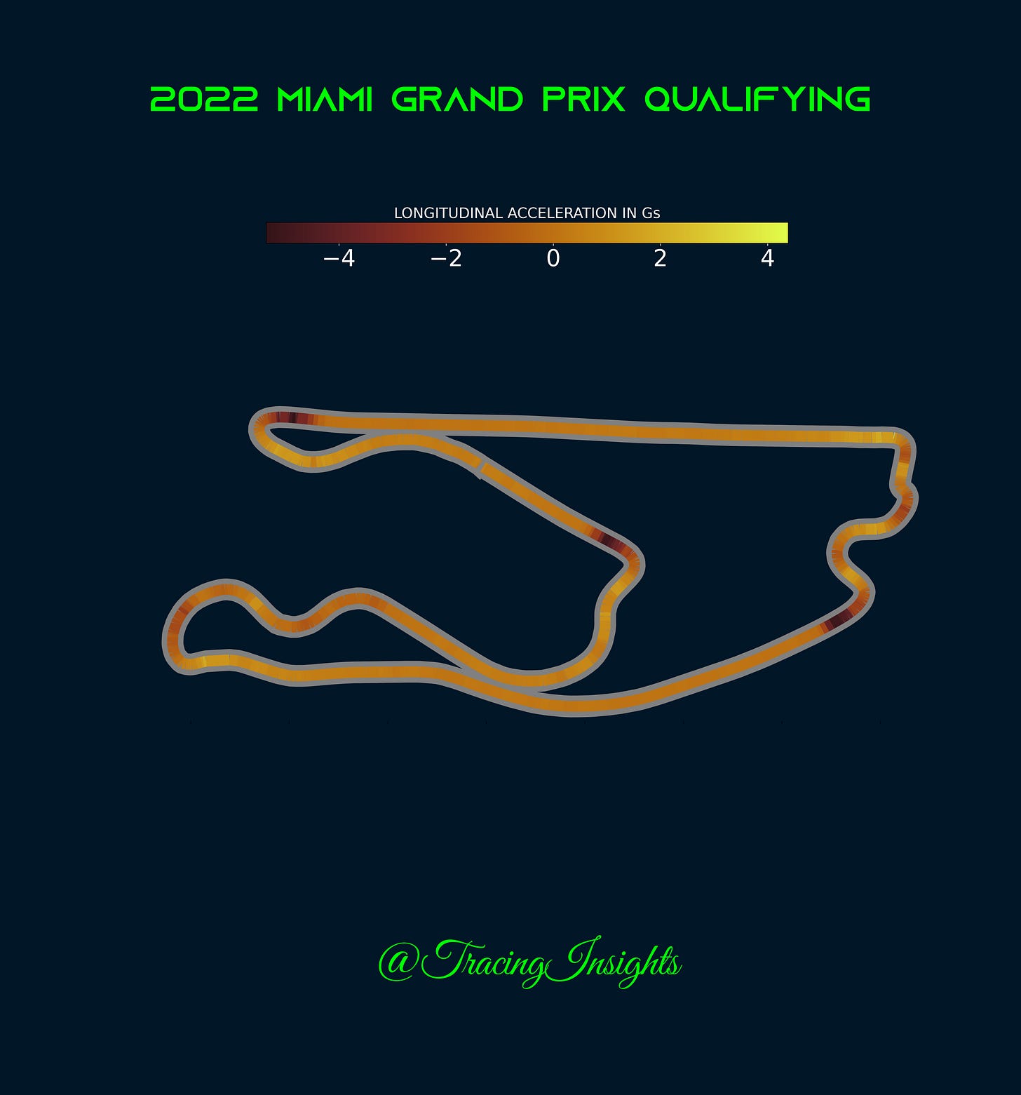 2022 Miami Grand Prix Qualifying Longitudinal Acceleration Telemetry 2022 Miami Grand Prix Qualifying Longitudinal Acceleration Telemetry