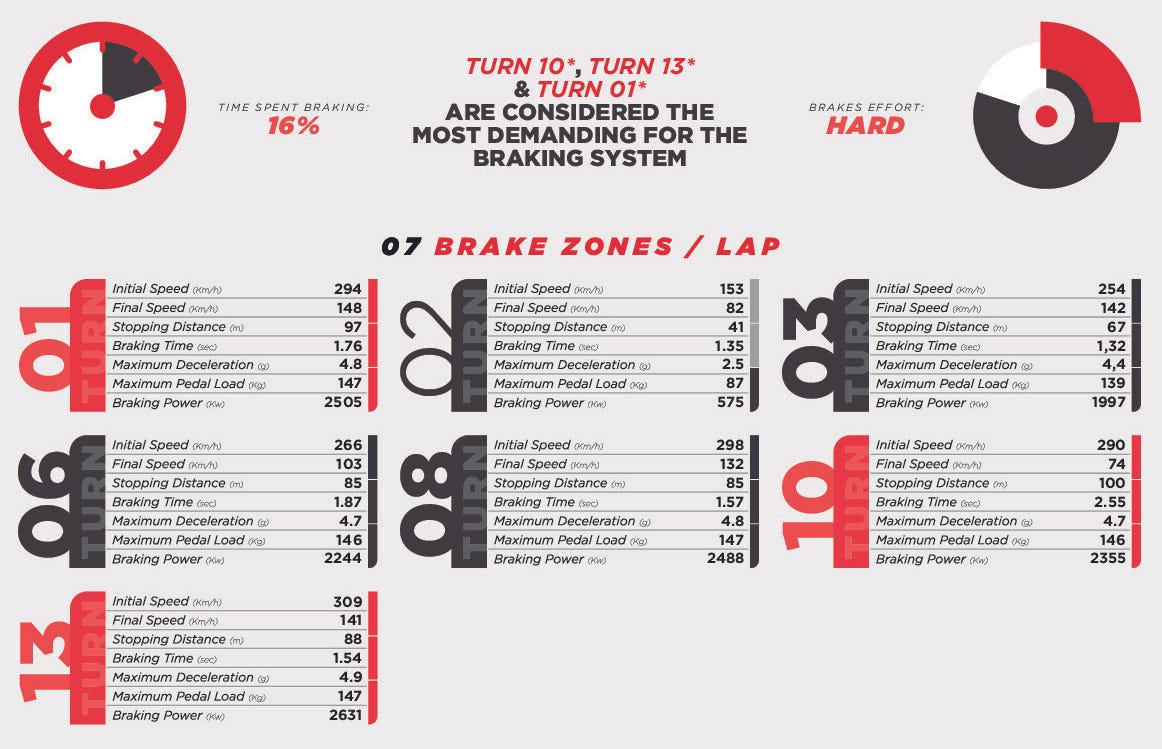 Brembo Brakes