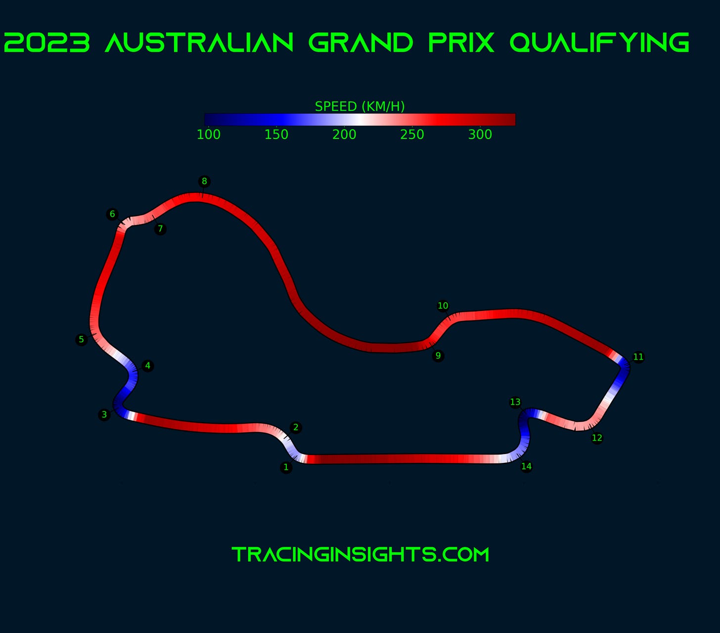 Australian Grand Prix - Telemetry - Speed Australian Grand Prix - Telemetry - Speed