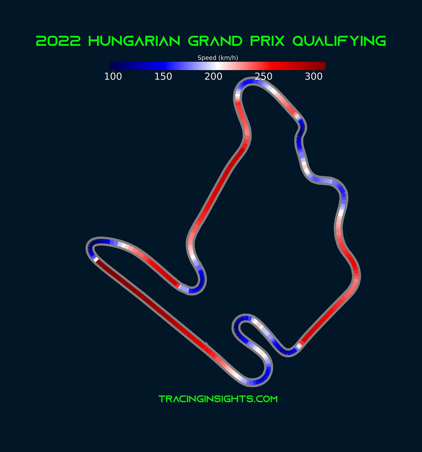 2022 Hungarian Grand Prix Telemetry - Speed 2022 Hungarian Grand Prix Telemetry - Speed