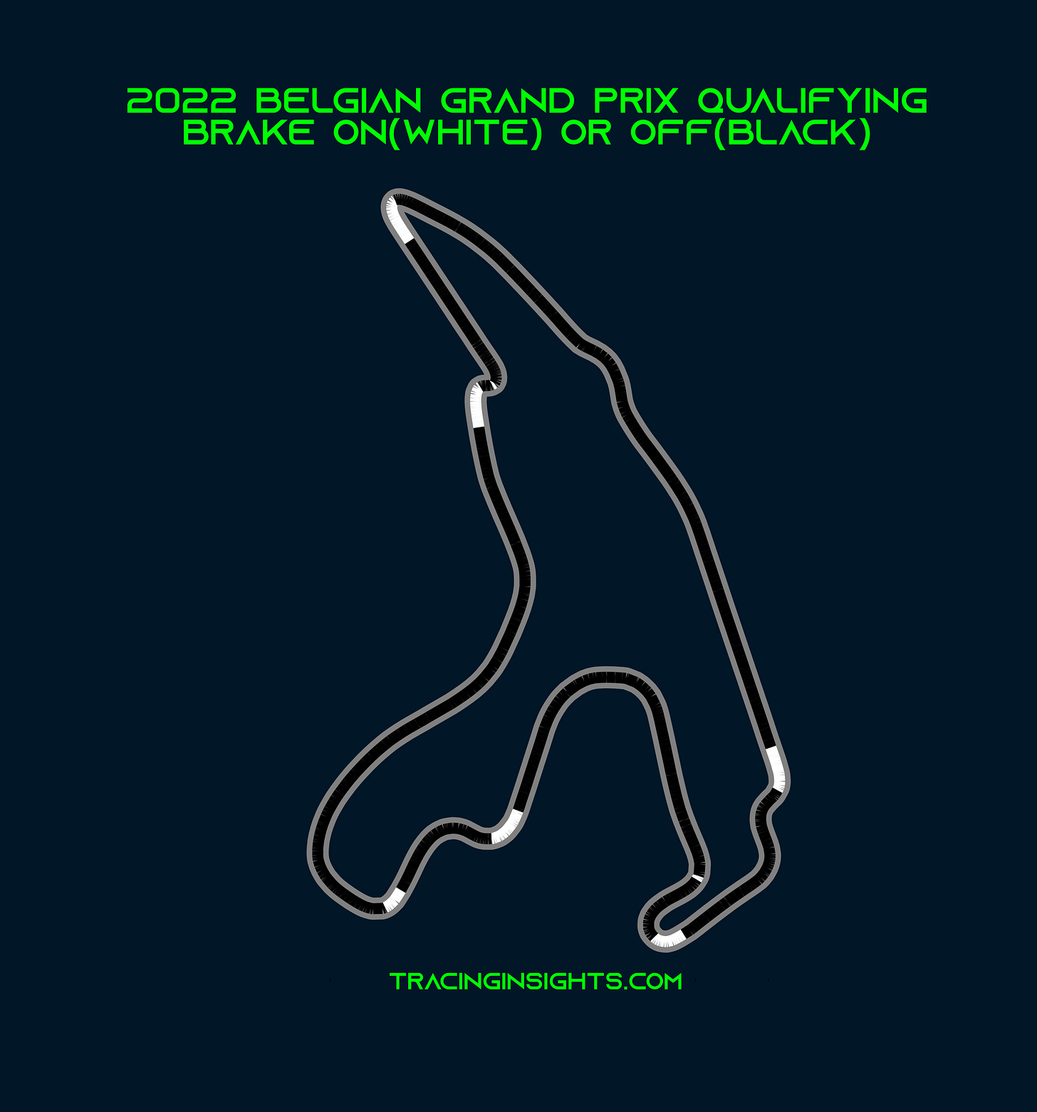 2022 Belgian Grand Prix Pole Lap Brake Telemetry