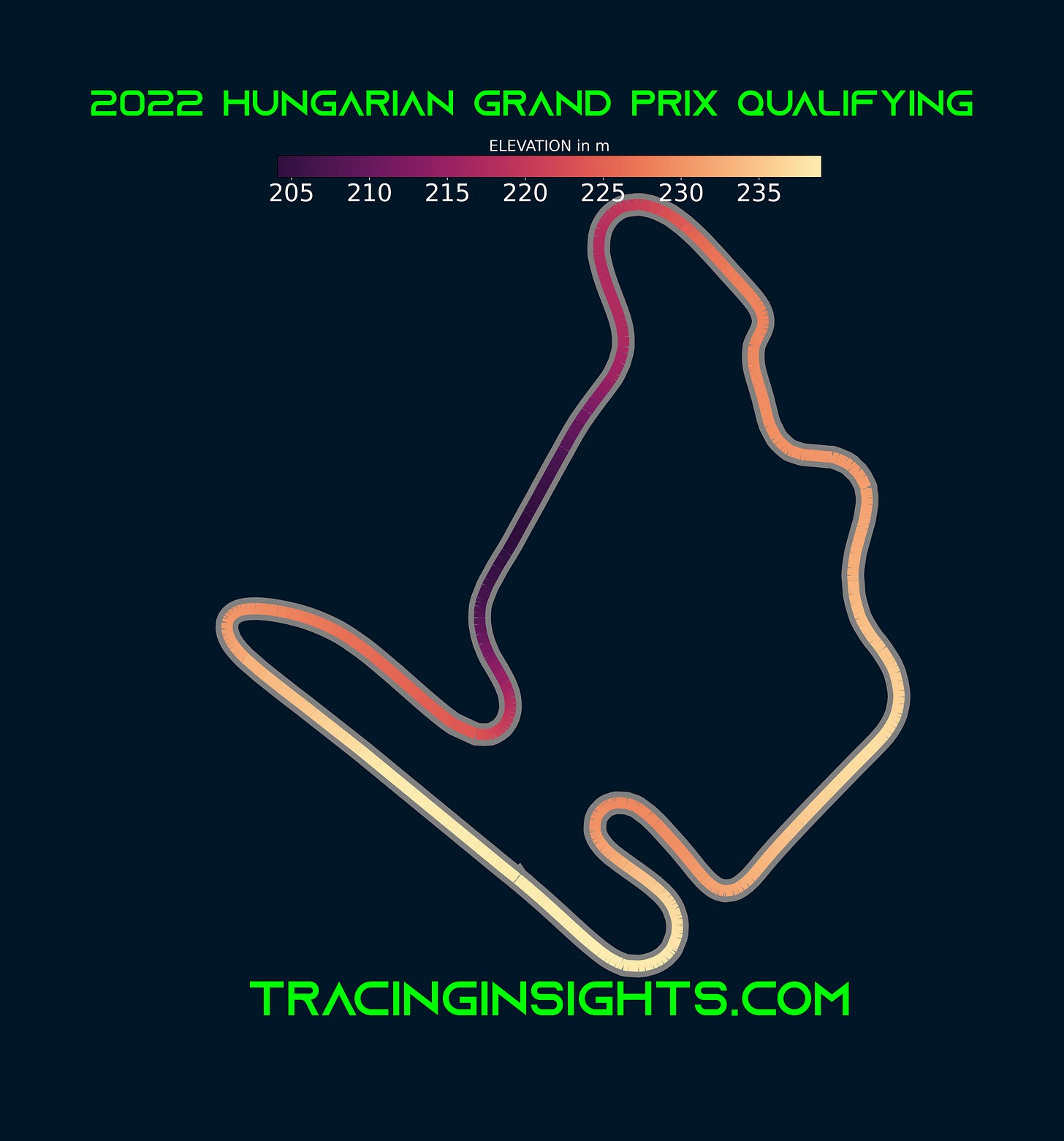 2022 Hungarian Grand Prix Telemetry - Elevation 2022 Hungarian Grand Prix Telemetry - Elevation