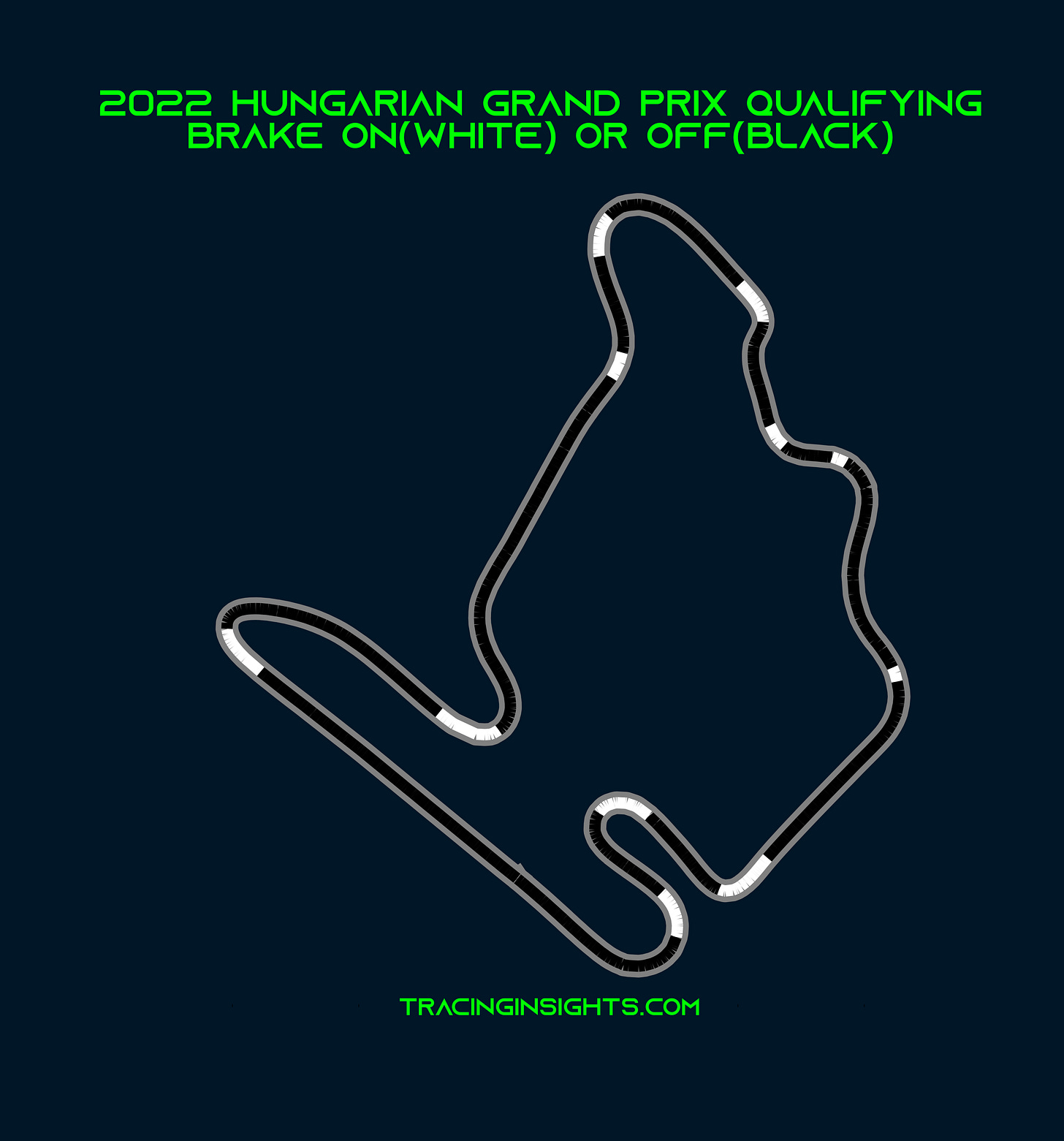 2022 Hungarian Grand Prix Brake Telemetry 2022 Hungarian Grand Prix Brake Telemetry