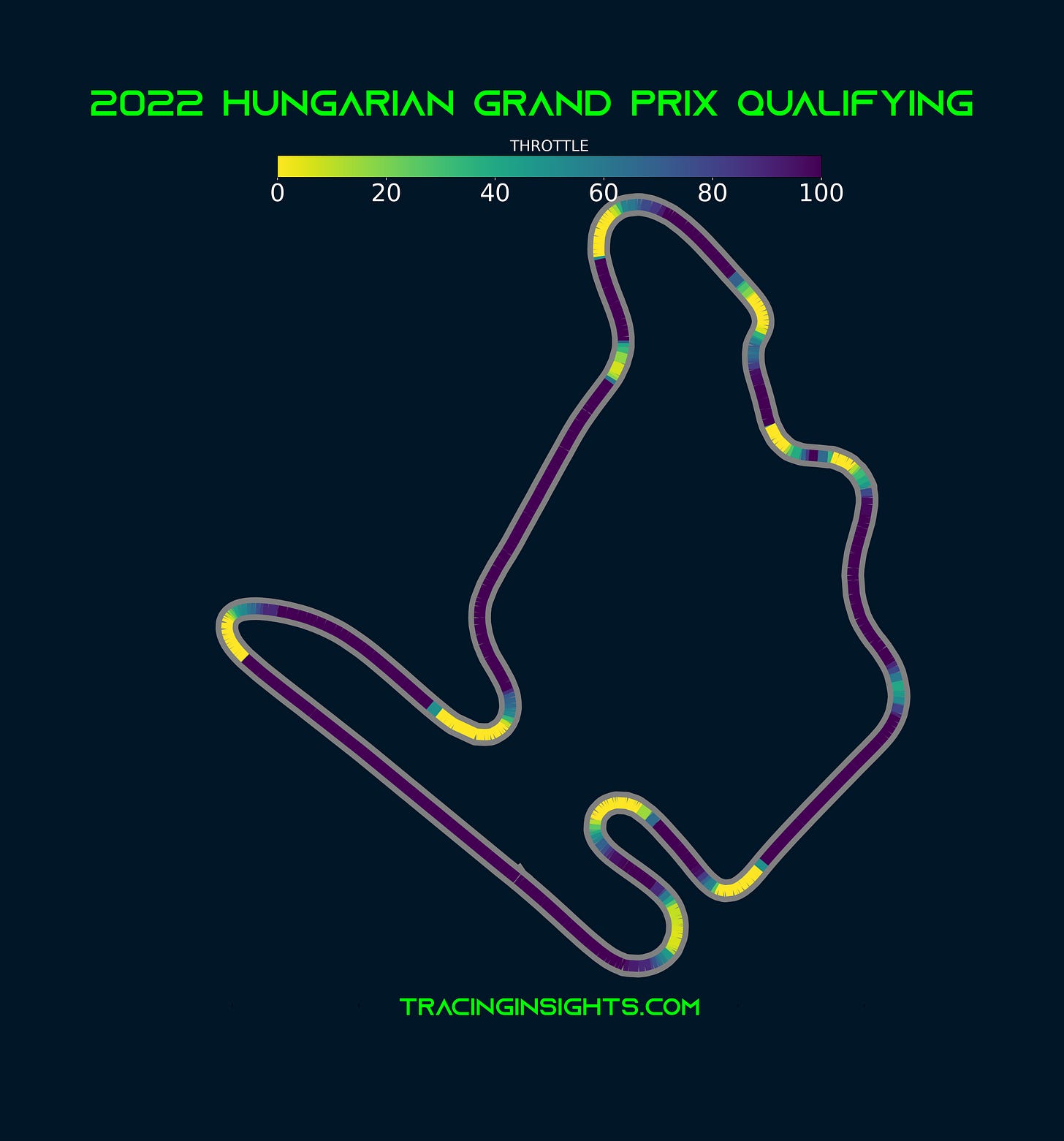 2022 Hungarian Grand Prix Telemetry - Throttle 2022 Hungarian Grand Prix Telemetry - Throttle