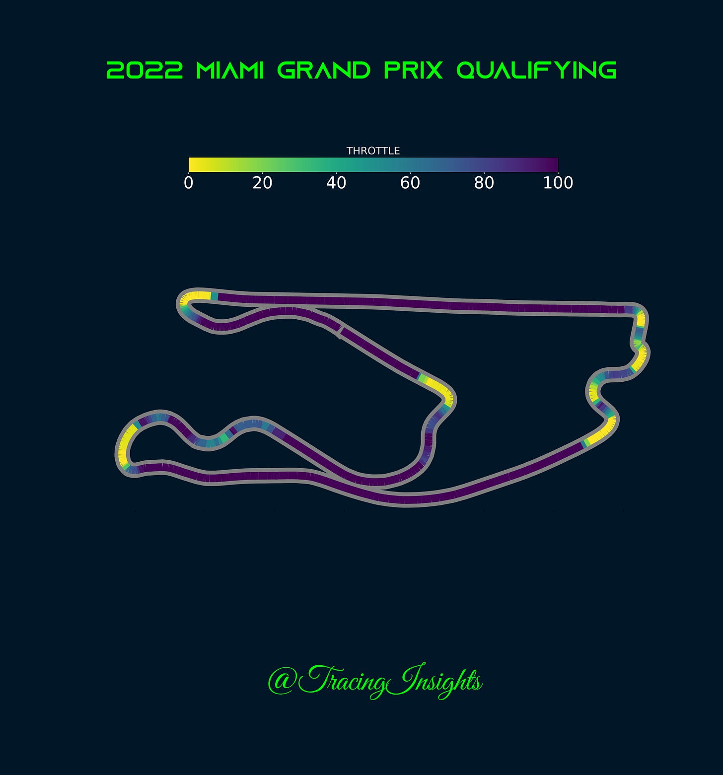 2022 Miami Grand Prix Qualifying Throttle Telemetry 2022 Miami Grand Prix Qualifying Throttle Telemetry