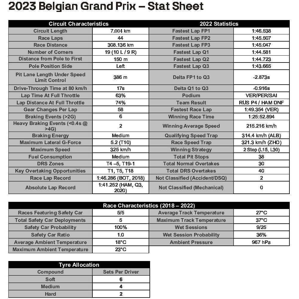 Stats sheet