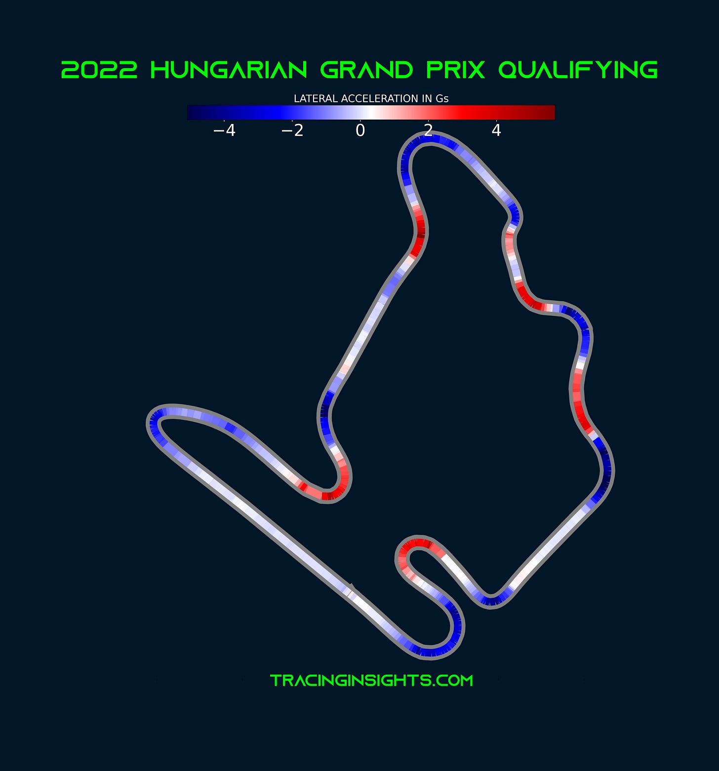 2022 Hungarian Grand Prix Telemetry - LATERAL Acceleration 2022 Hungarian Grand Prix Telemetry - LATERAL Acceleration