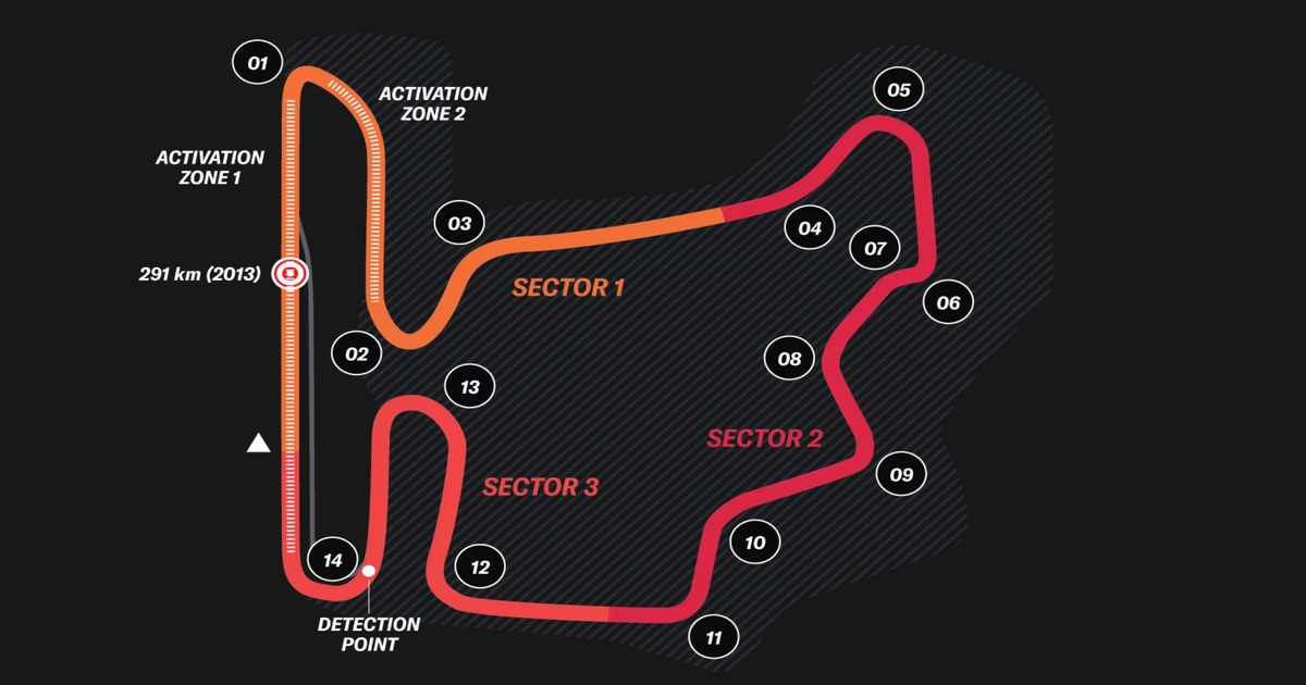 168全部一分钟极速赛车历史结果查询记录 - 2025 HUNGARIAN GRAND PRIX