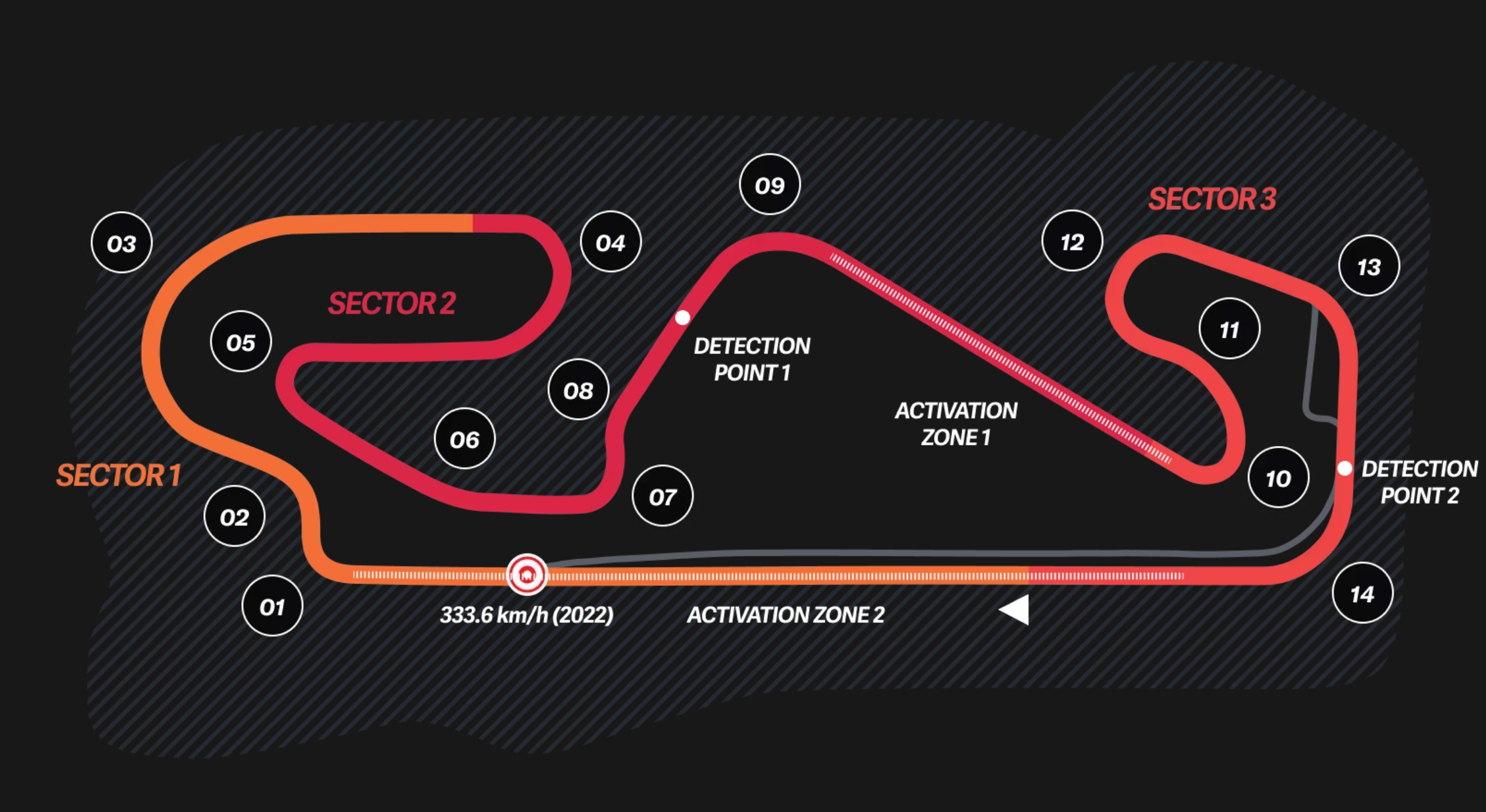 168全部一分钟极速赛车历史结果查询记录 - 2025 SPANISH GRAND PRIX