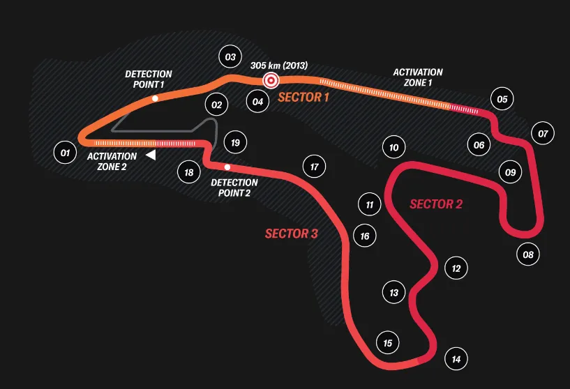 Spa Francorchamps
